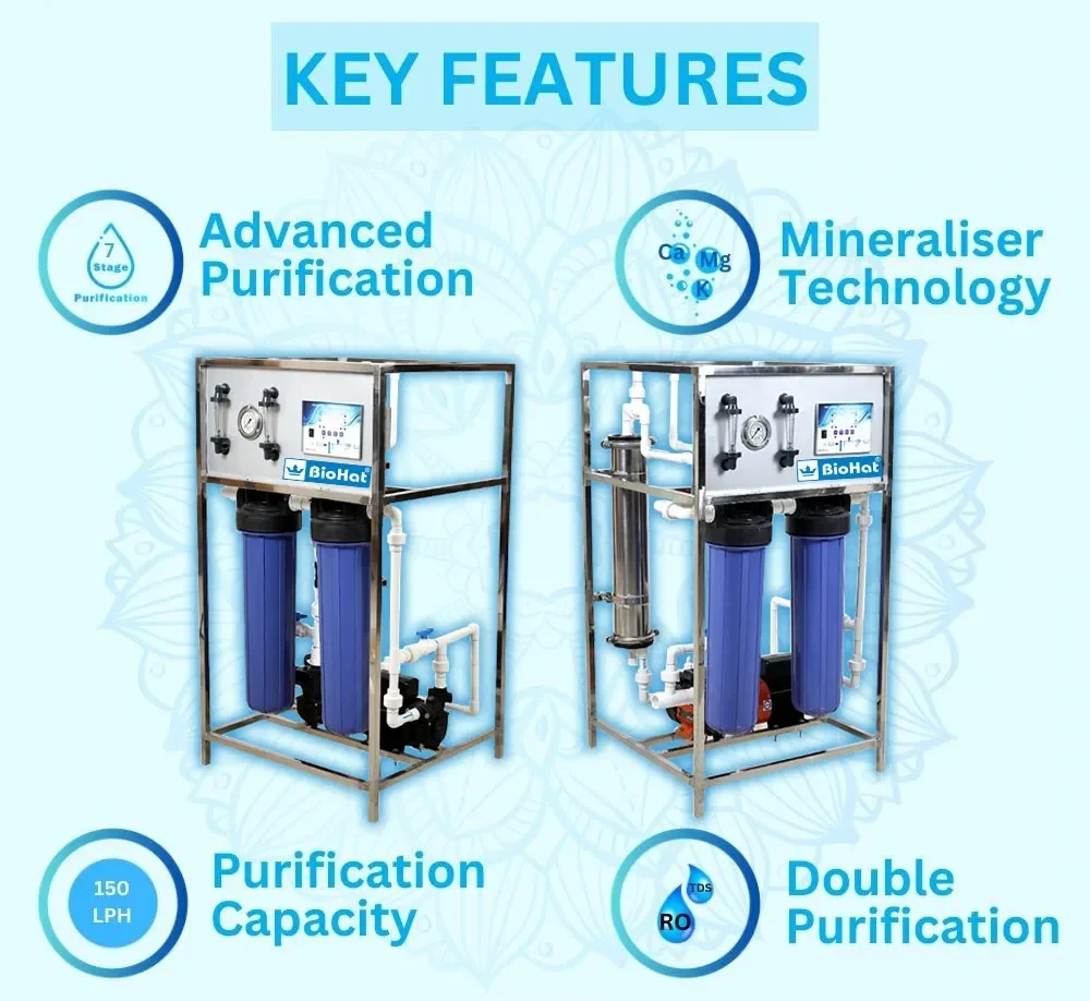 Key Features of Industrial RO Plants